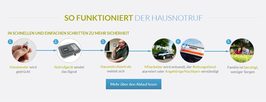 Hausnotruf Lübeck